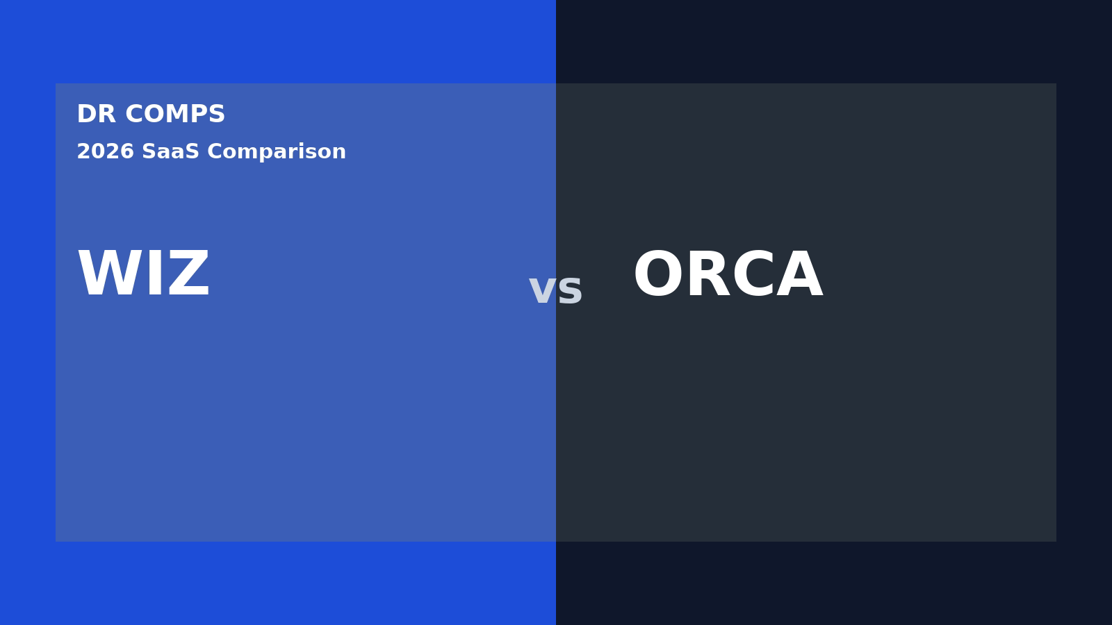 Wiz vs Orca Security (2026) featured image