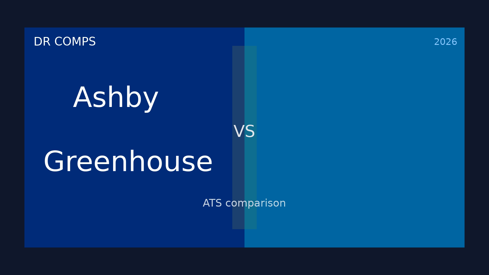 Ashby vs Greenhouse (2026) featured image