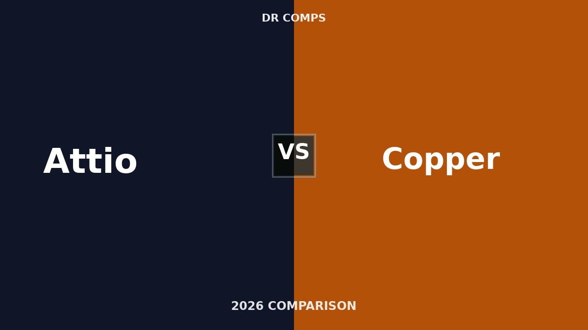 Attio vs Copper (2026) featured image