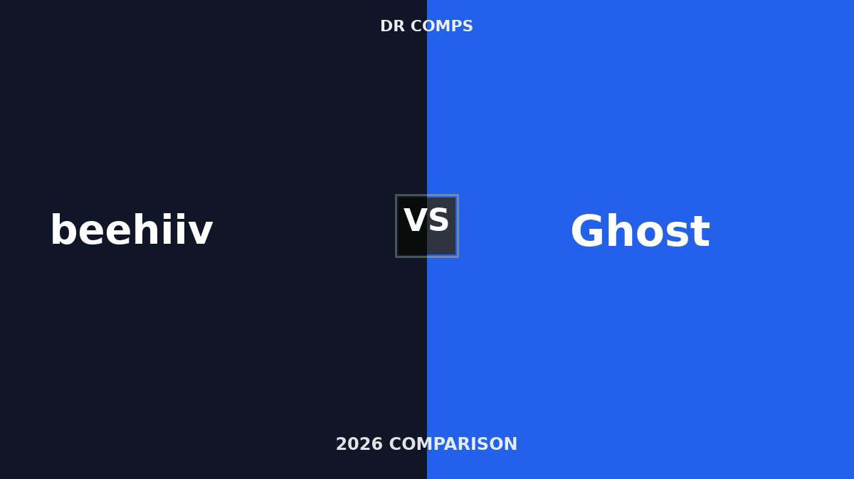 beehiiv vs Ghost (2026) featured image