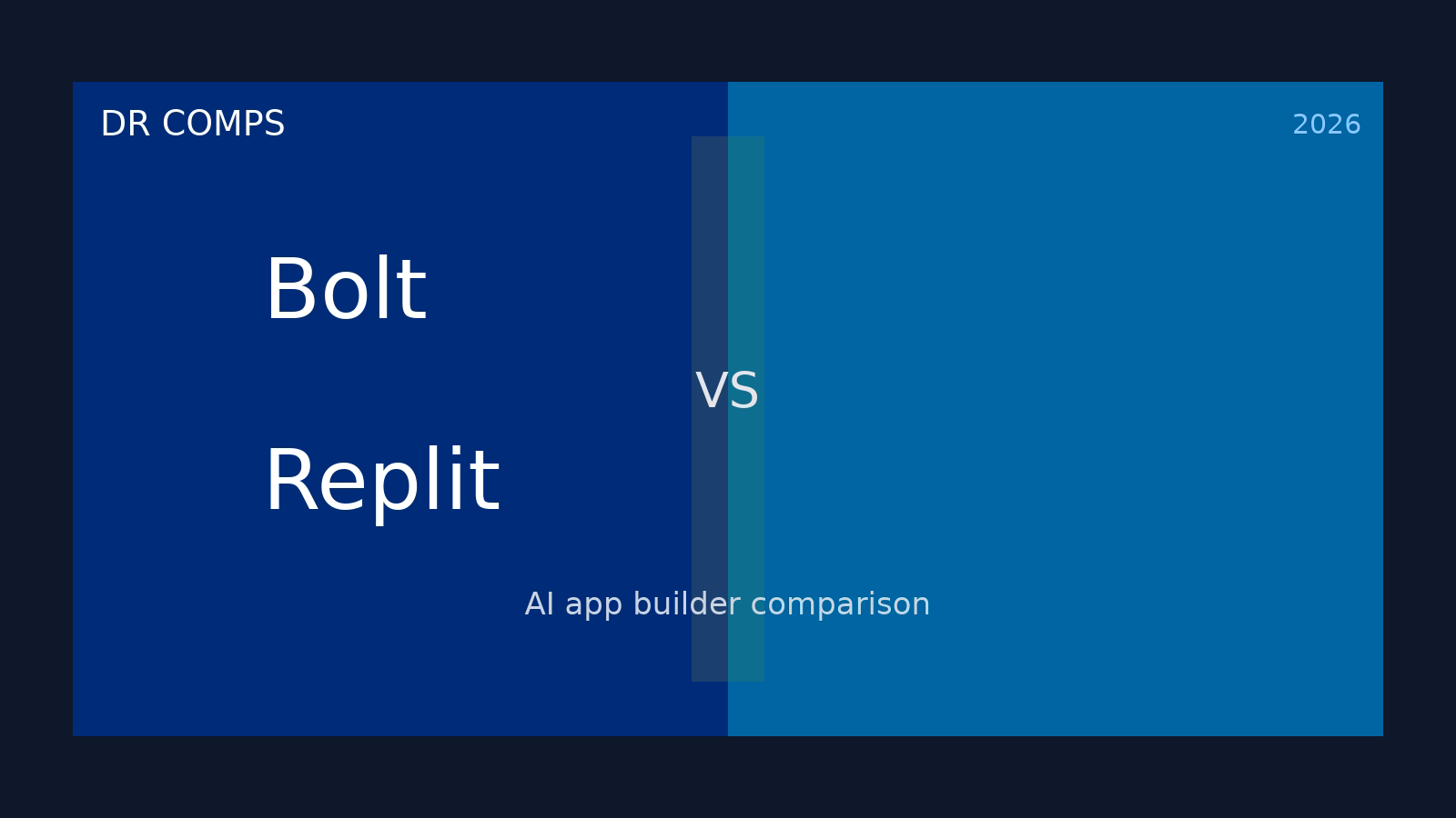Bolt vs Replit (2026) featured image