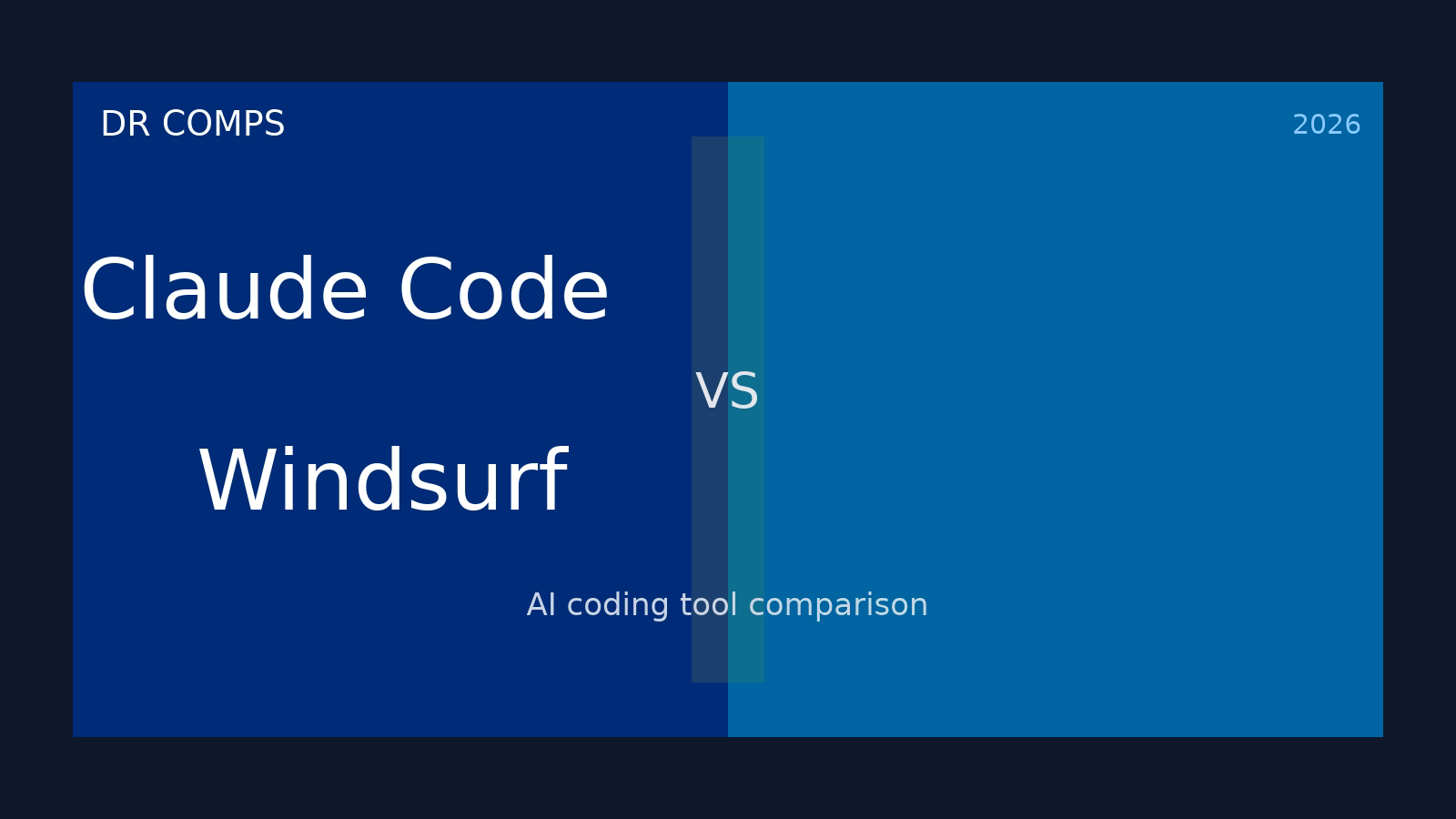 Claude Code vs Windsurf (2026) featured image