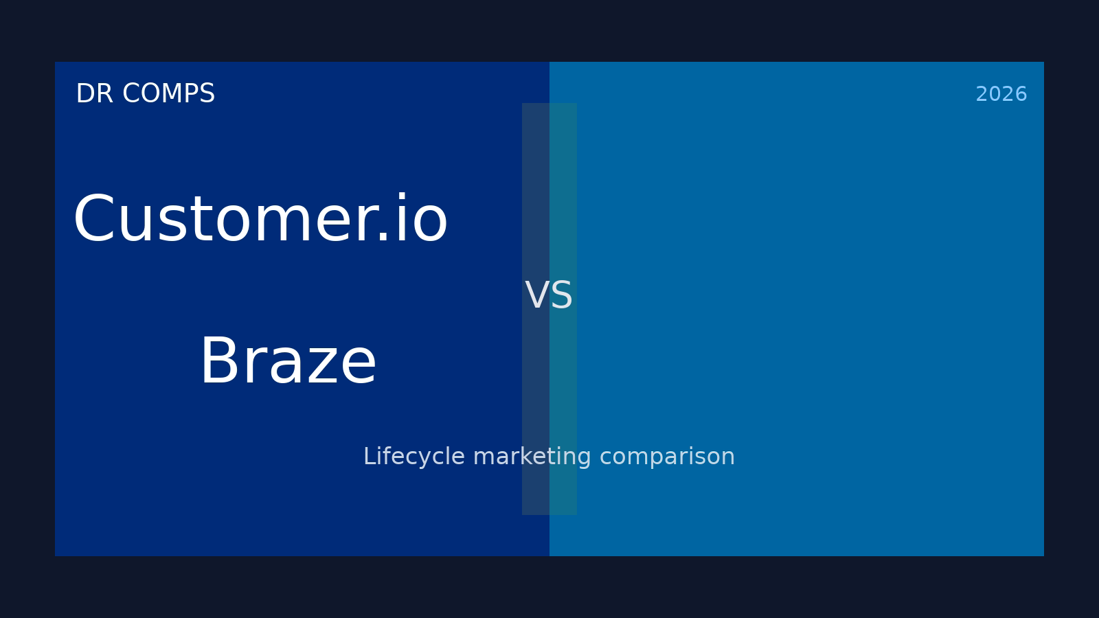 Customer.io vs Braze (2026) featured image