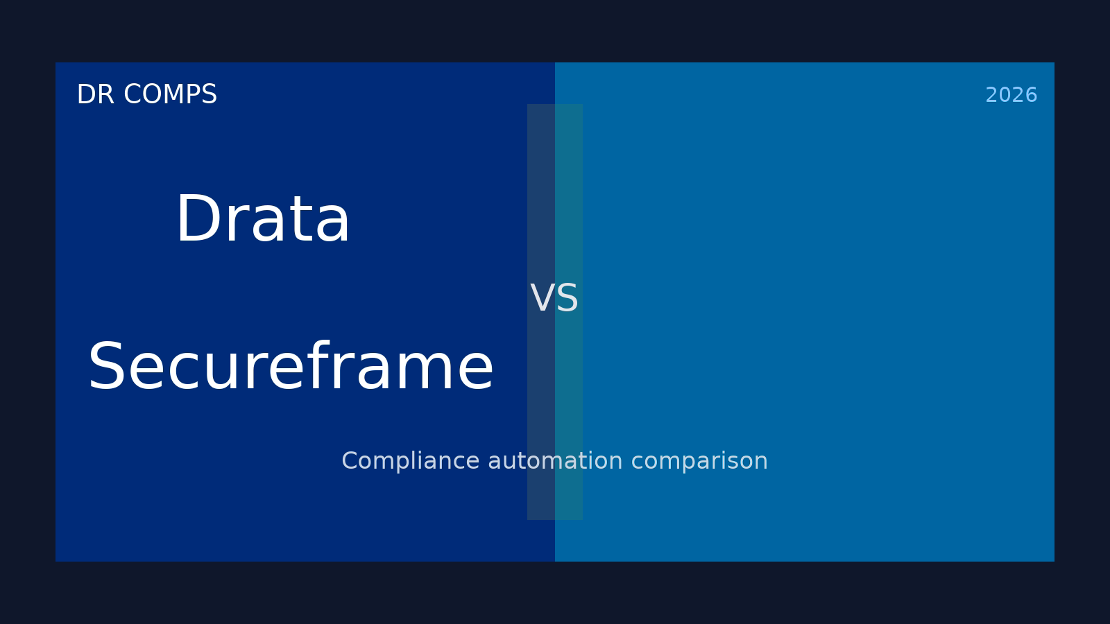 Drata vs Secureframe (2026) featured image