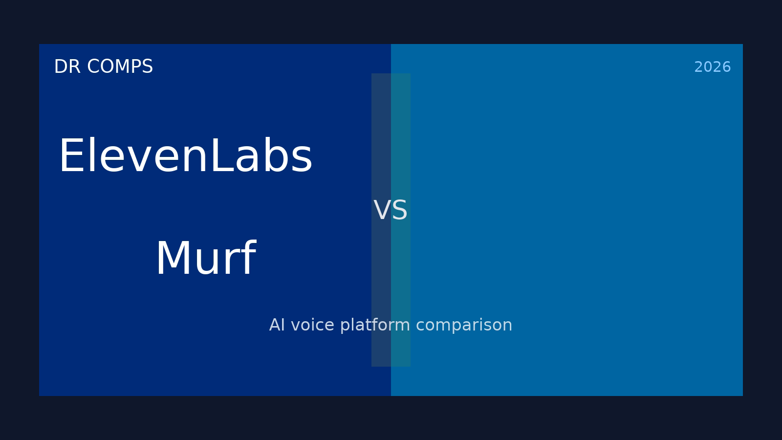 ElevenLabs vs Murf (2026) featured image