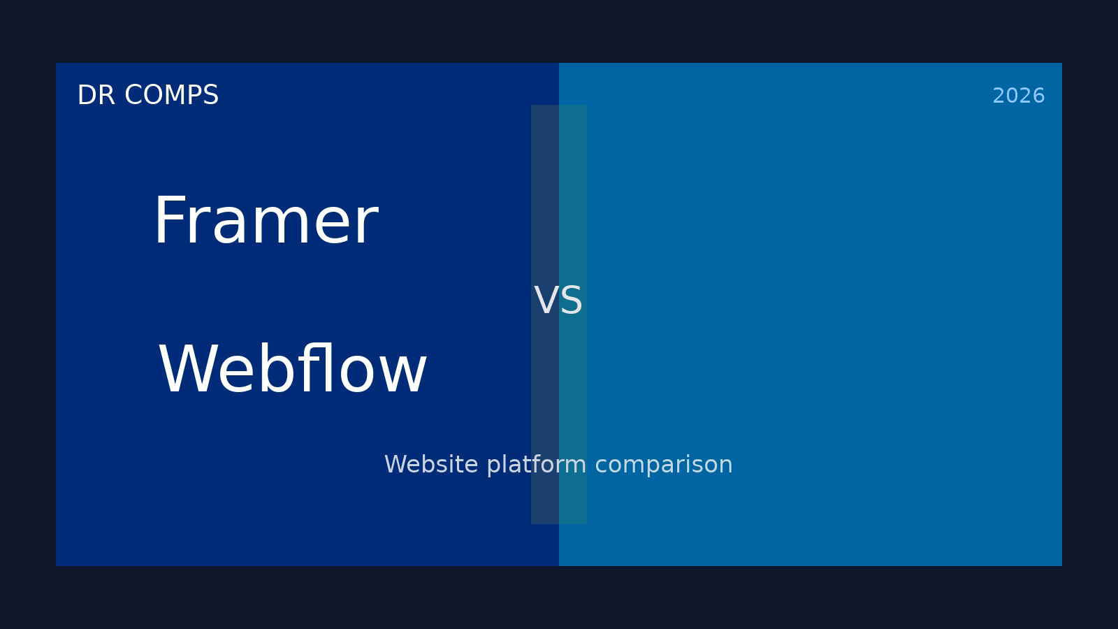 Framer vs Webflow (2026) featured image