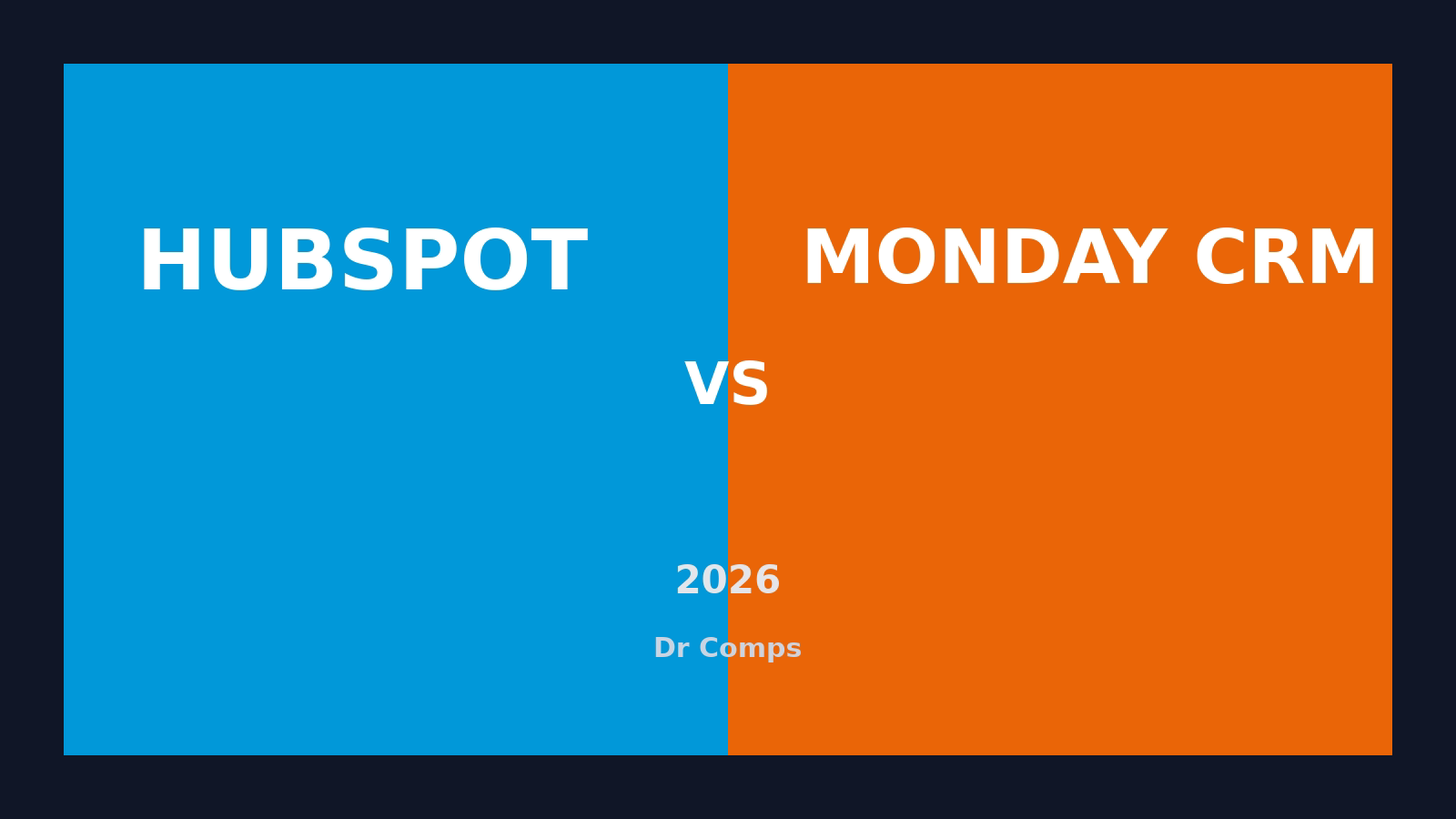 HubSpot vs monday CRM (2026) featured image