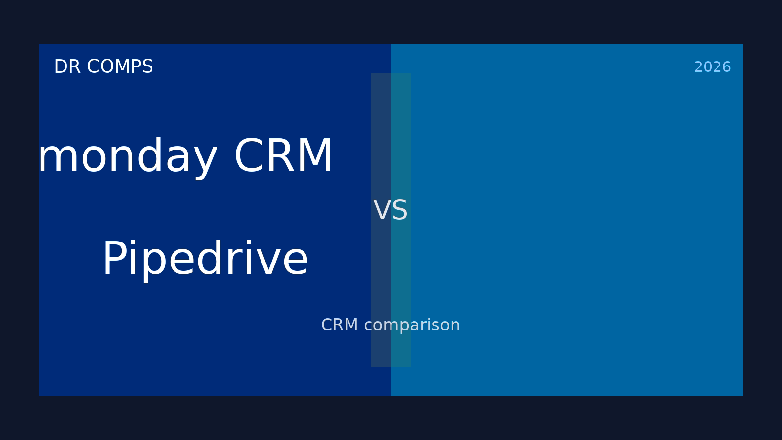 monday CRM vs Pipedrive (2026) featured image