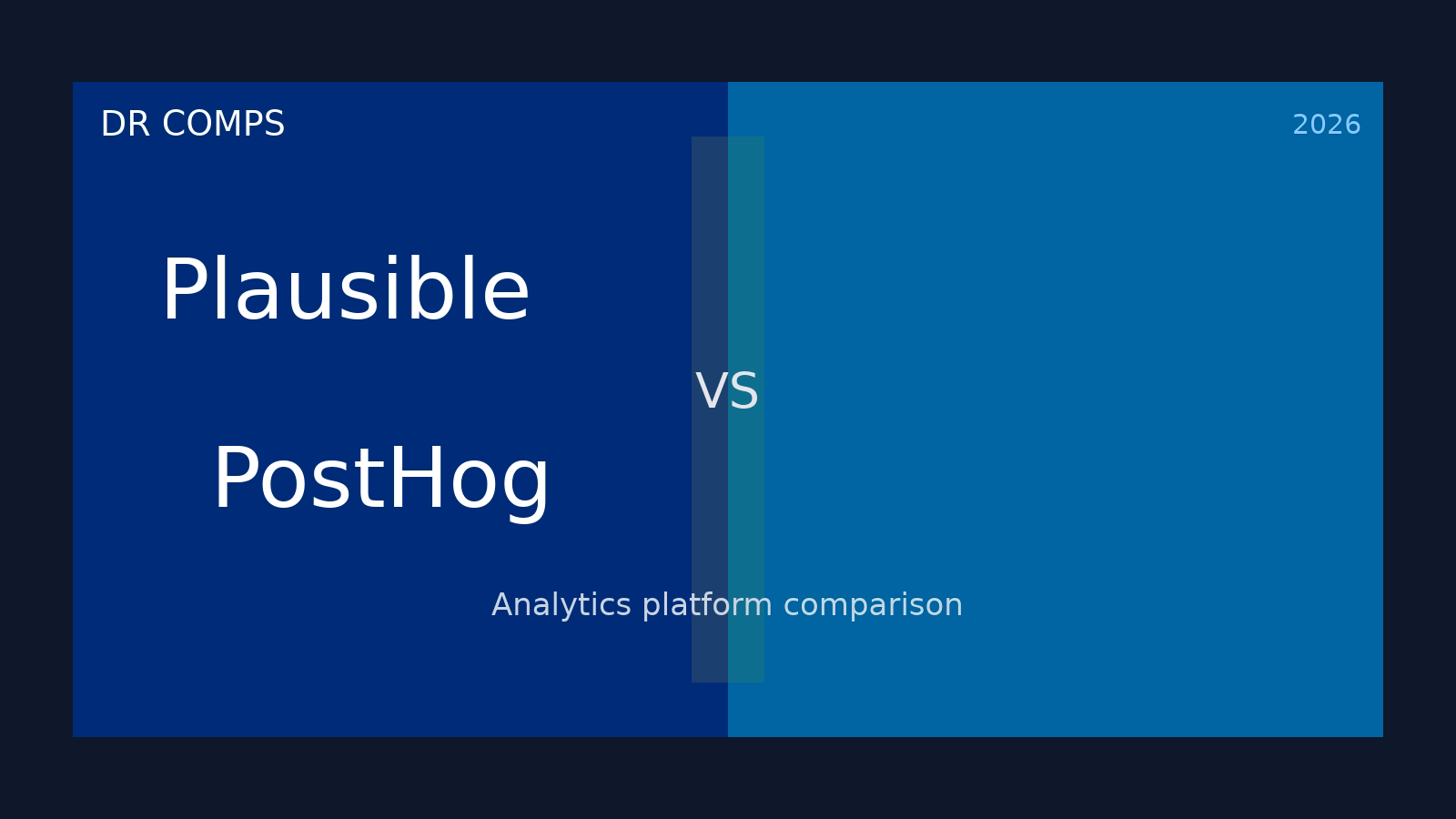 Plausible vs PostHog (2026) featured image