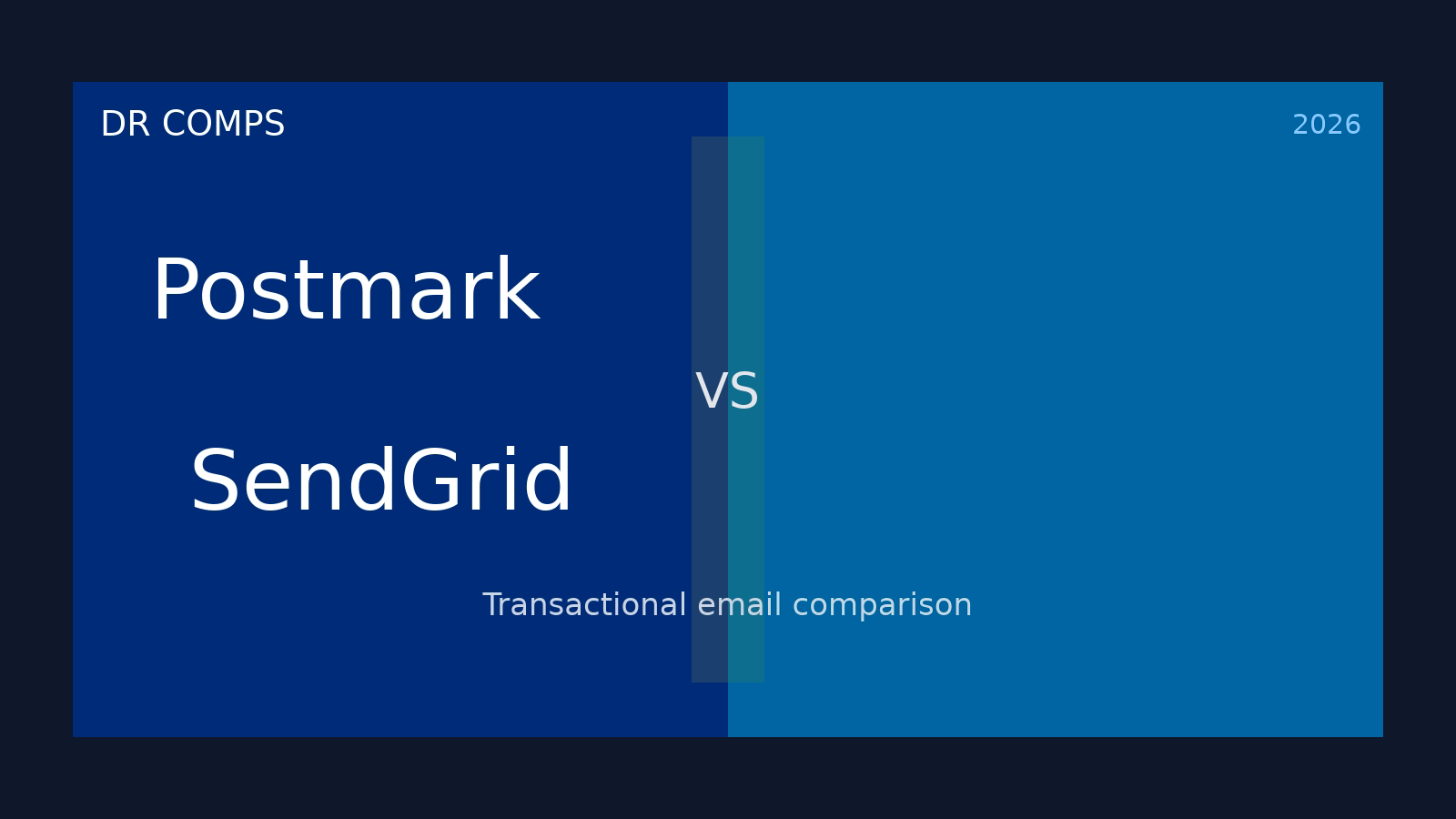 Postmark vs SendGrid (2026) featured image
