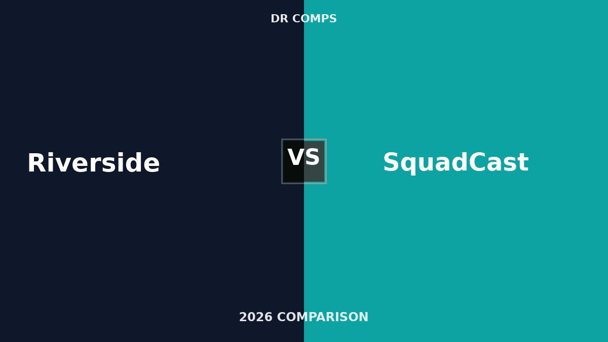 Riverside vs SquadCast (2026) featured image