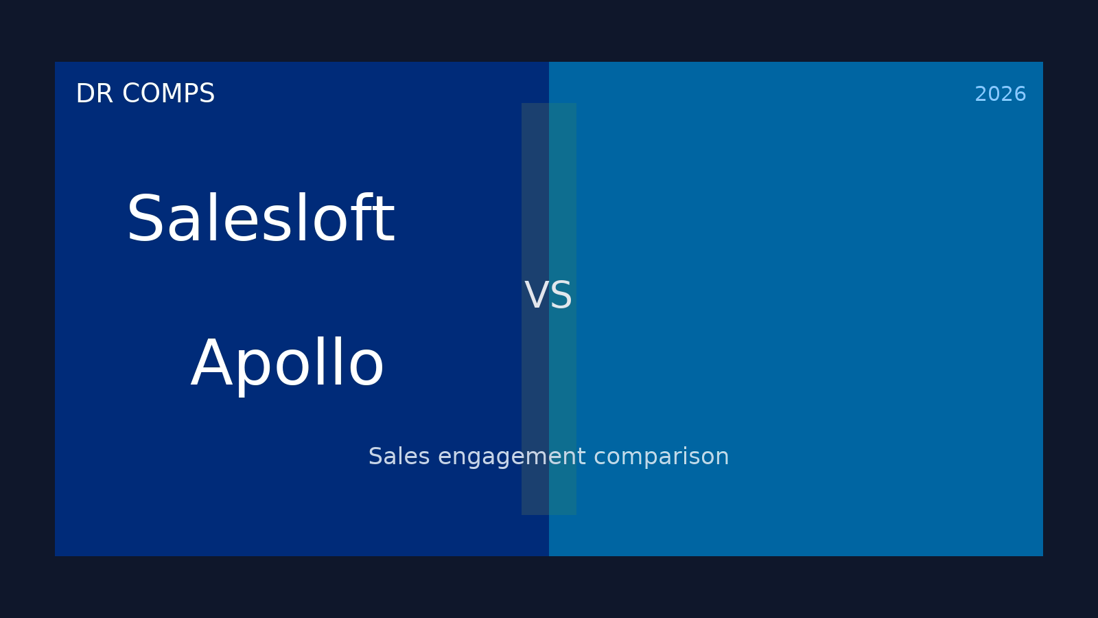 Salesloft vs Apollo (2026) featured image