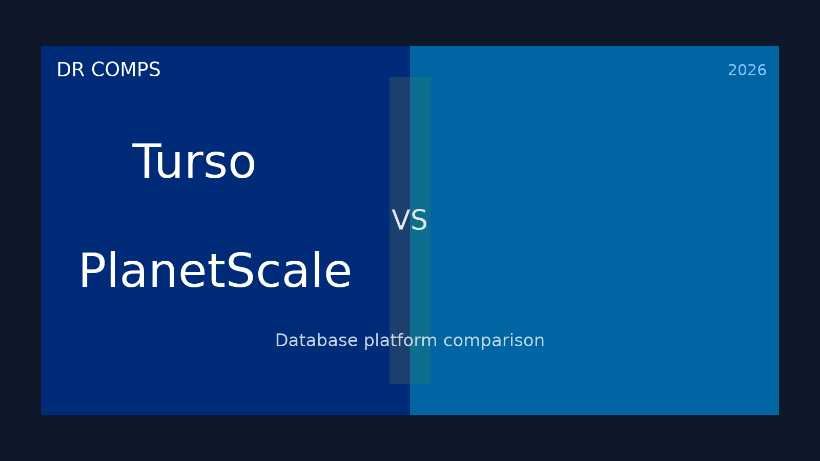 Turso vs PlanetScale (2026) featured image
